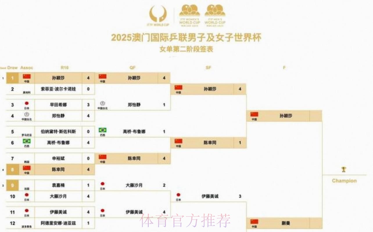 2026美加墨世界杯实时比分方法 2026美加墨世界杯实时比分方法