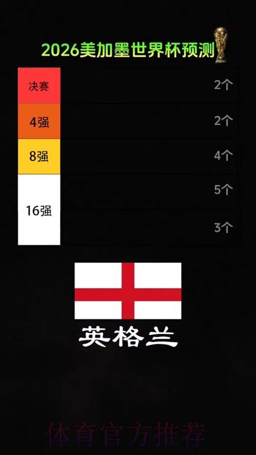 2026美加墨世界杯专家预测免费 2026美加墨世界杯专家预测免费