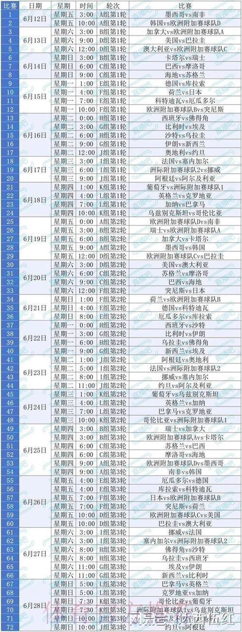 2026美加墨世界杯专家预测免费 2026美加墨世界杯专家预测免费